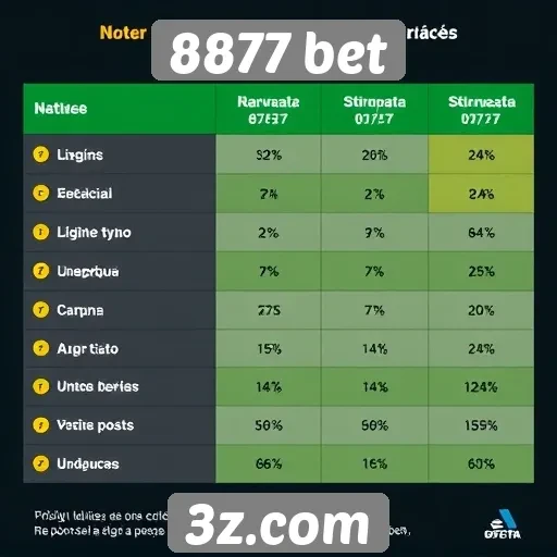 Comparativo entre 8877 bet e concorrentes do setor